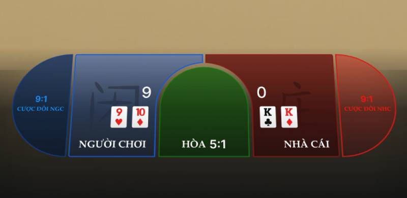 Cac cua cuoc chinh baccarat golden