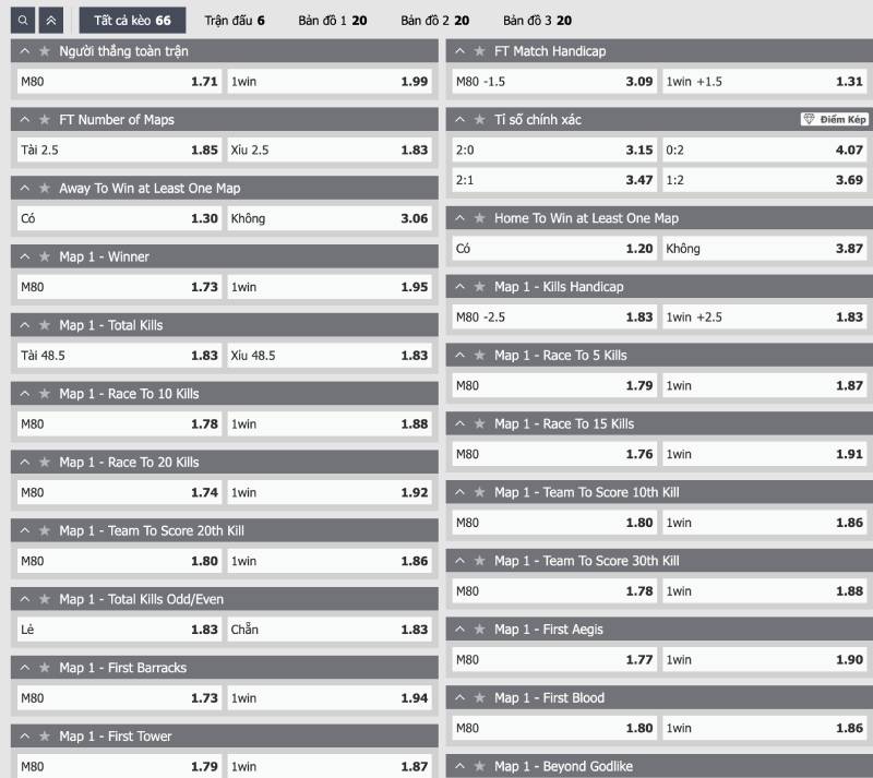 Các loại kèo cá cược Esports được ưa chuộng