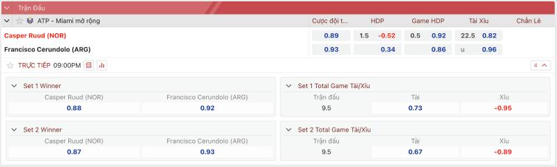 Các loại kèo cá cược tennis phổ biến tại 12Bet