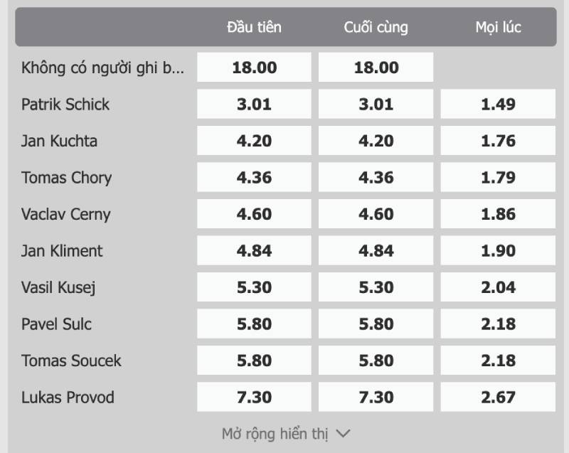 Cách chơi kèo cầu thủ ghi bàn tại nhà cái
