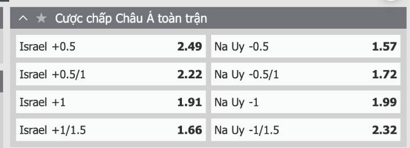 Giải mã các tỷ lệ chấp phổ biến