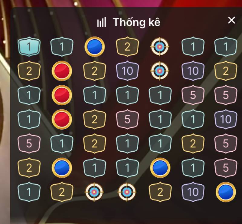 Cách Chơi Crazy Time 12BET Dễ Hiểu, Hiệu Quả Nhất 2025 4 Quan sát lịch sử vòng quay để bắt nhịp