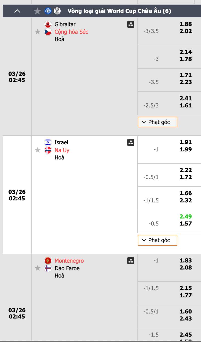 Tại sao chọn cá cược kèo châu Á tại 12bet?