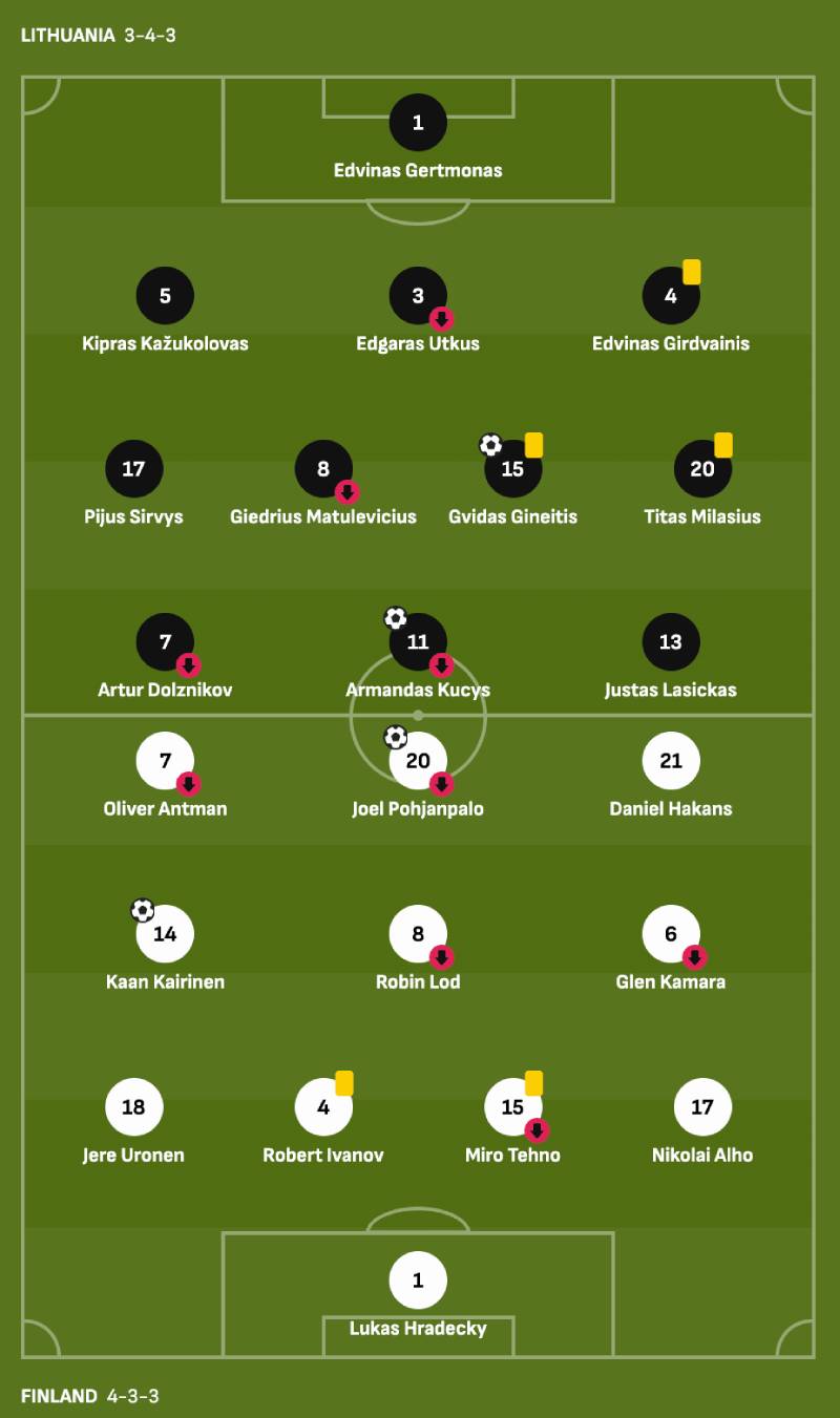 Cách Chơi Kèo Chẵn/Lẻ Hiệu Quả Cho Dân Cược Thông Thái 4 Theo dõi đội hình ra sân