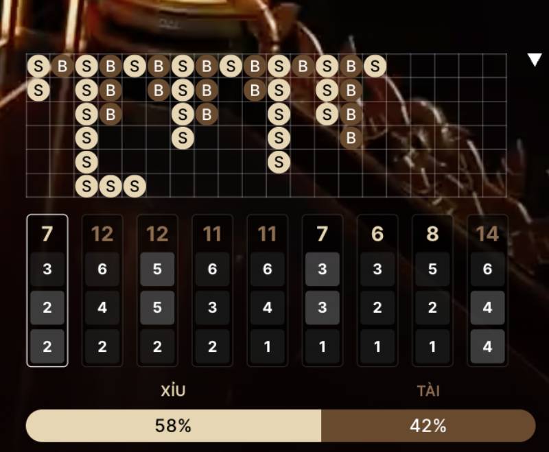 Kinh Nghiệm Chơi Lightning Sicbo 12BET Hiệu Quả Nhất 5 Theo dõi lịch sử kết quả để bắt sóng