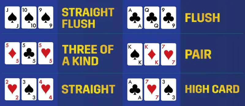 Thứ hạng bài trong Triple Card Poker