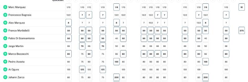 Vì sao nên chọn cá cược MotoGP tại 12Bet?